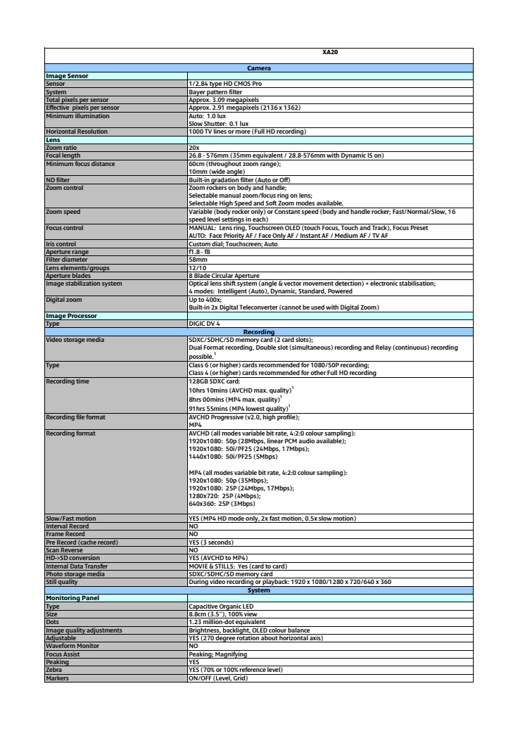 Canon Tekniska specifikationer XA20