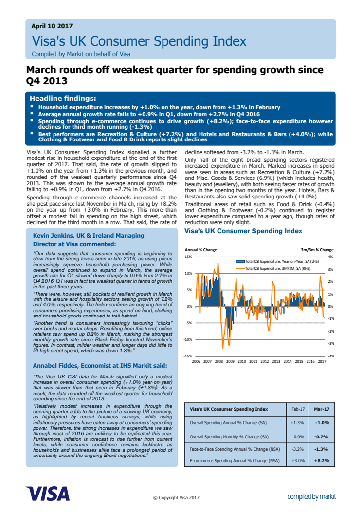 March rounds off weakest quarter for spending growth since Q4 2013