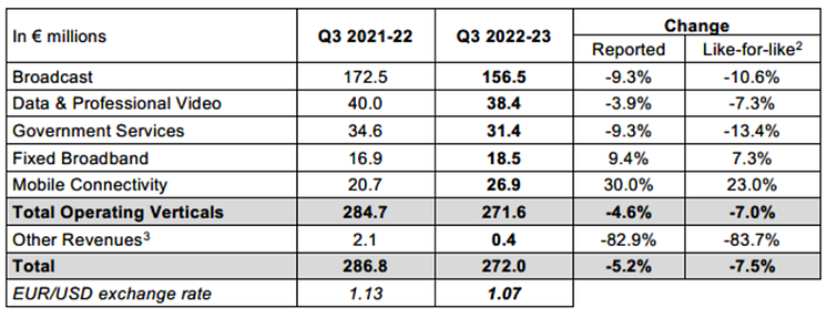 Tableau Q3 ENG