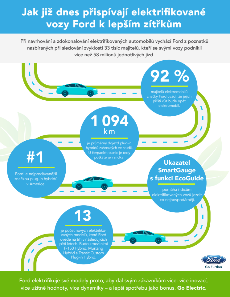 Elektromobily Ford přispívají k lepším zítřkům