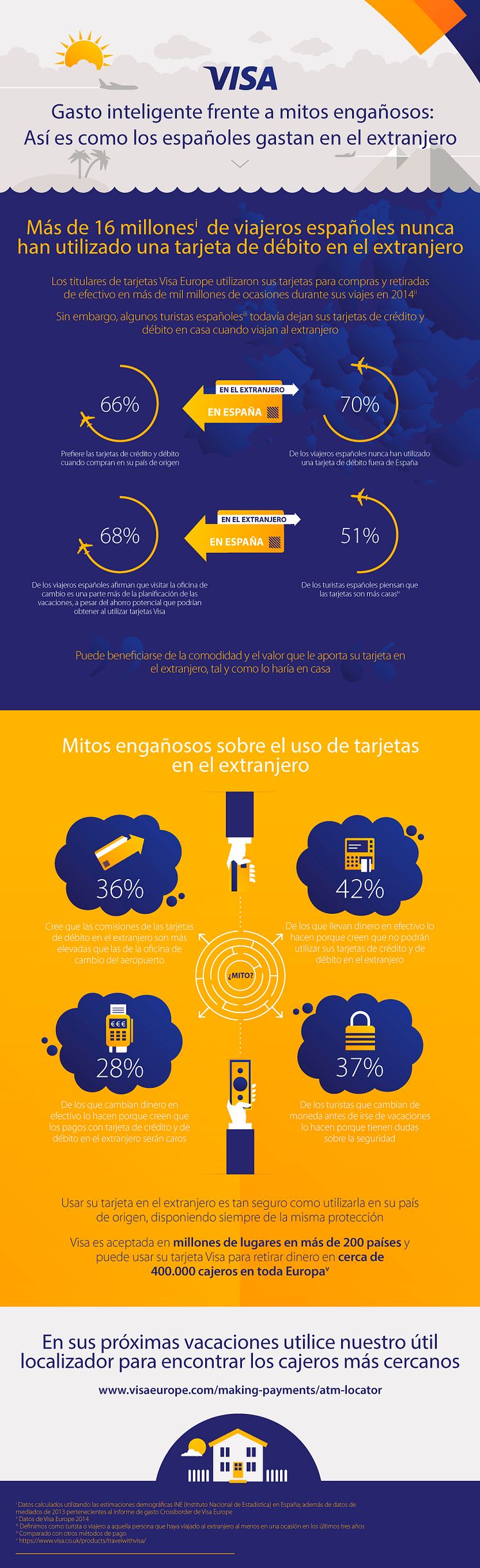 Infografía - Encuesta Visa Europe sobre pagos transfronterizos 2015