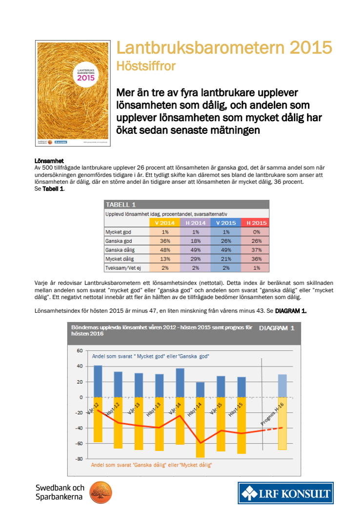Lantbruksbarometern hösten 2015: Ökande andel upplever mycket dålig lönsamhet
