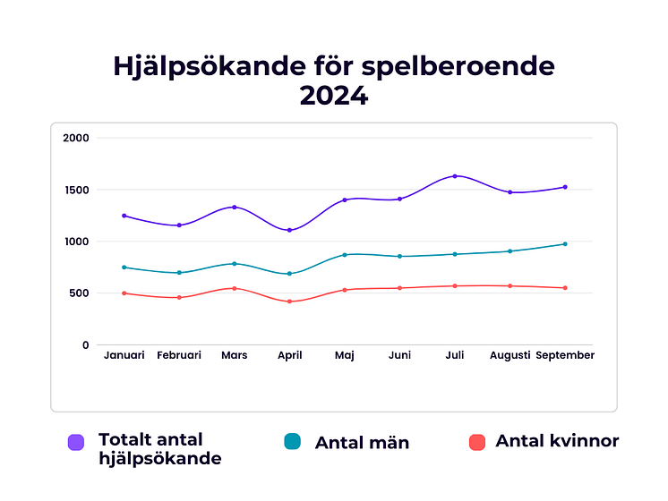 Antal hjälpsökande 2024.png