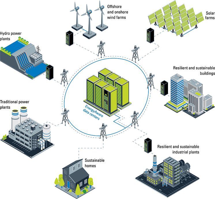 eaton-energy-aware-system-new-look Apr2022