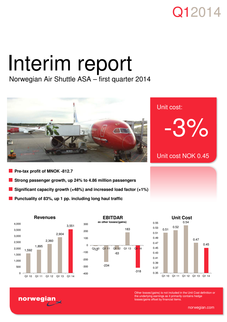 Norwegian Q1 2014