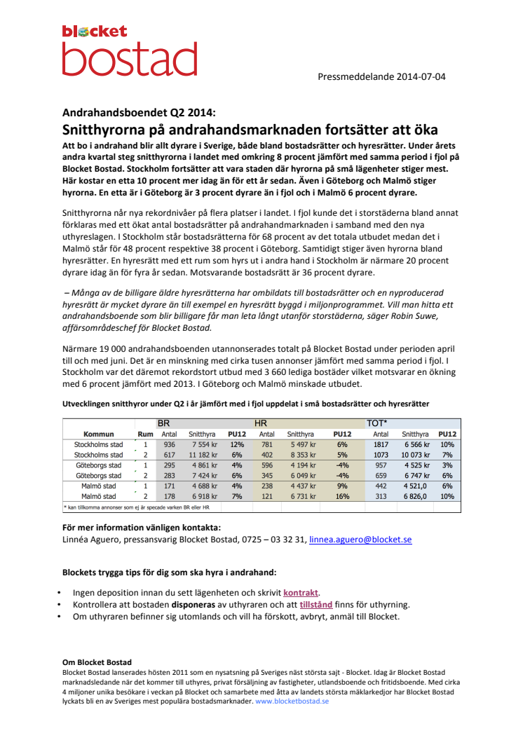 Snitthyrorna på andrahandsmarknaden fortsätter att öka