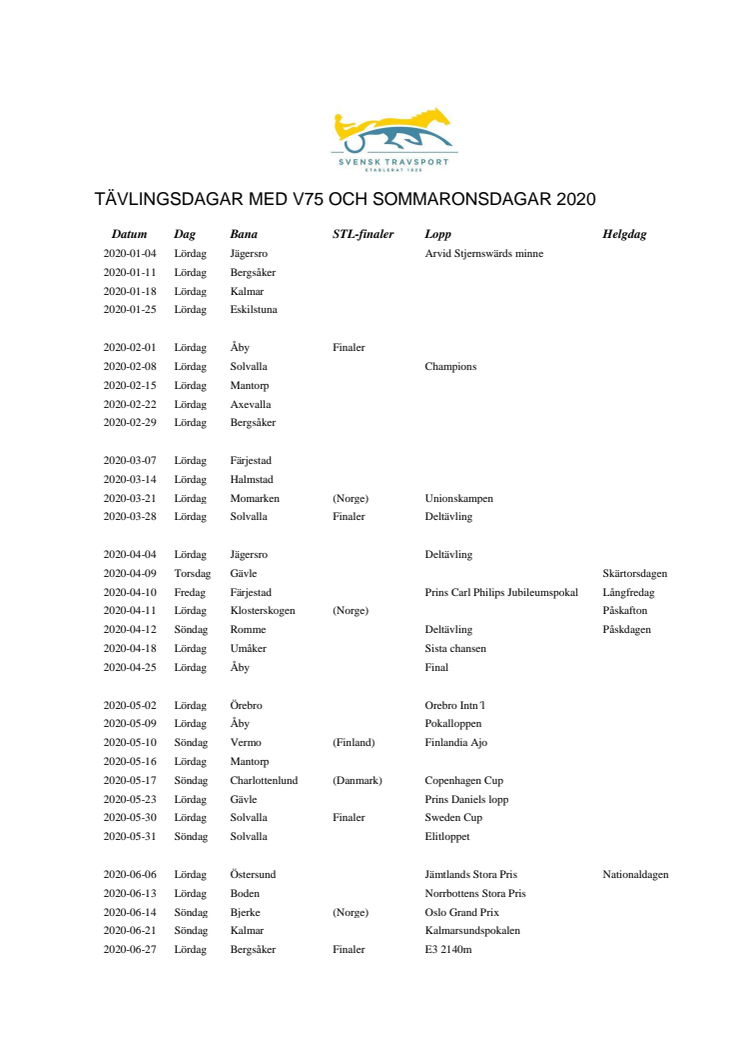 Tävlingar med V75 etc 2020