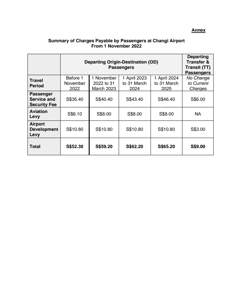 Annex - Fees and Levies Revision.pdf