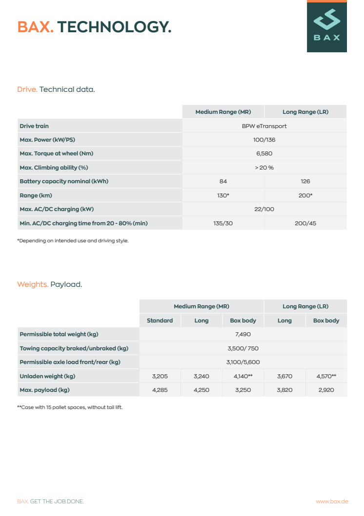 BAX technical data english