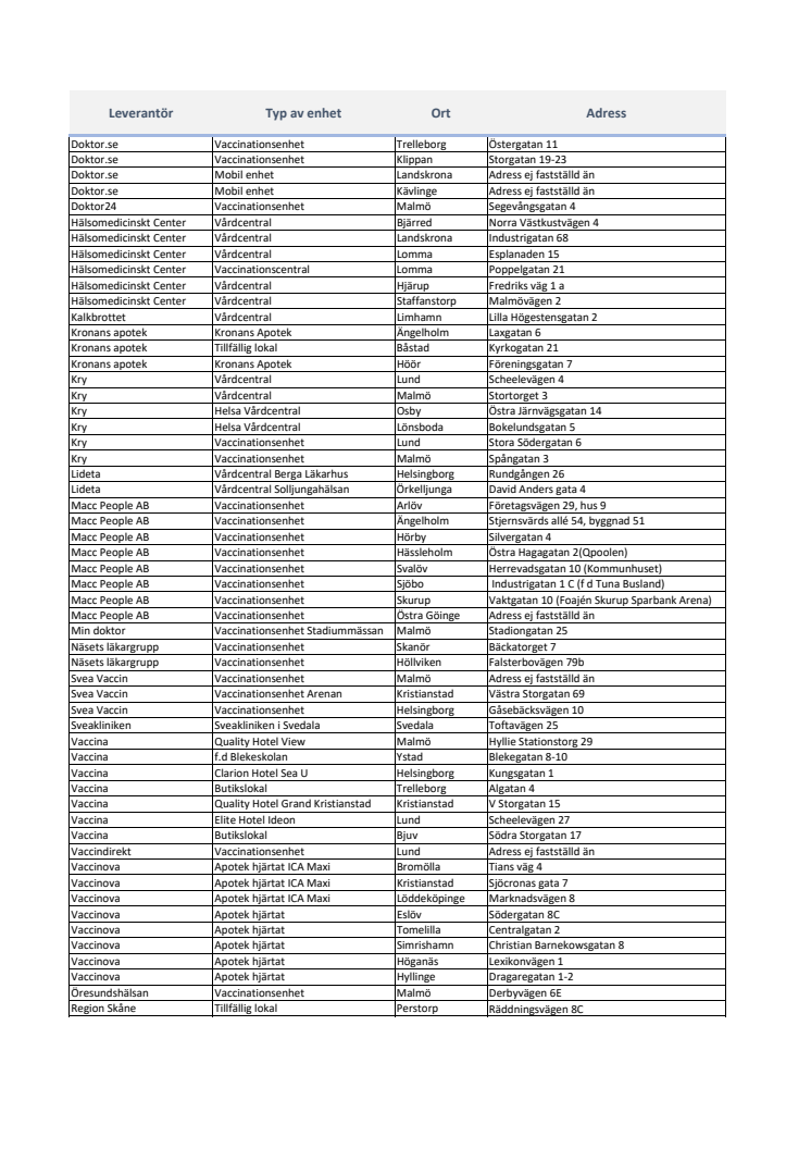 Adresser till vaccinatörer_27.04.2021.pdf