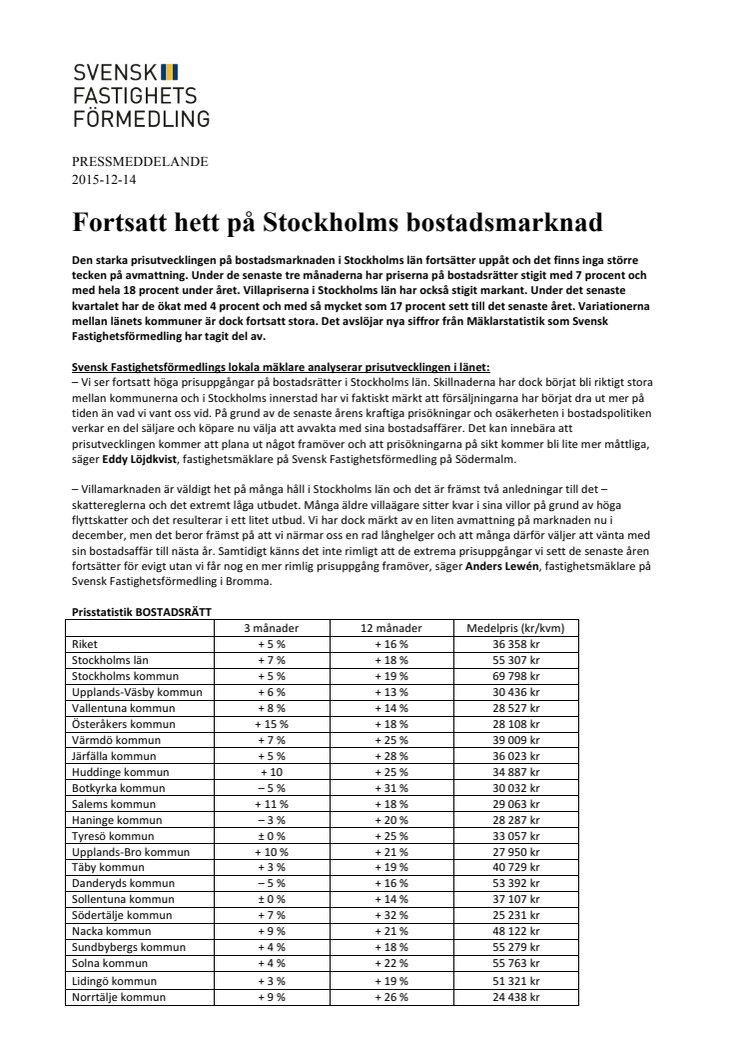 Fortsatt hett på Stockholms bostadsmarknad