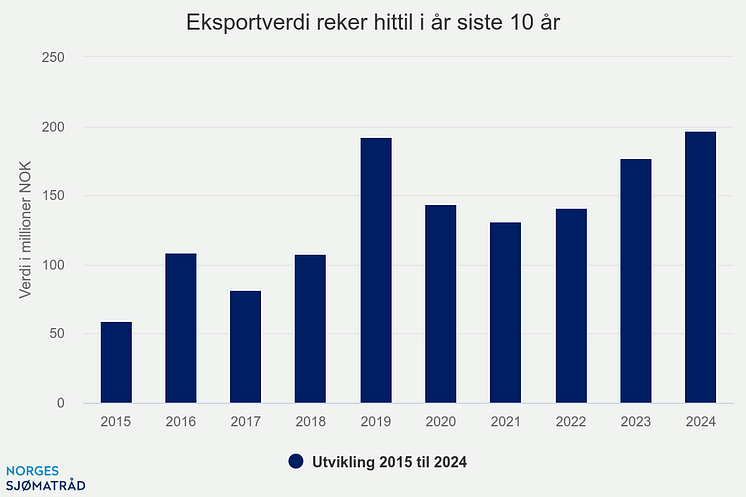 eksportverdi-reker-hitti (3)