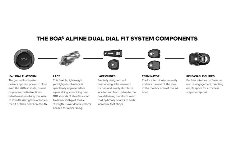 Alpine_BOAFitSystem_Components_DualDial.jpg