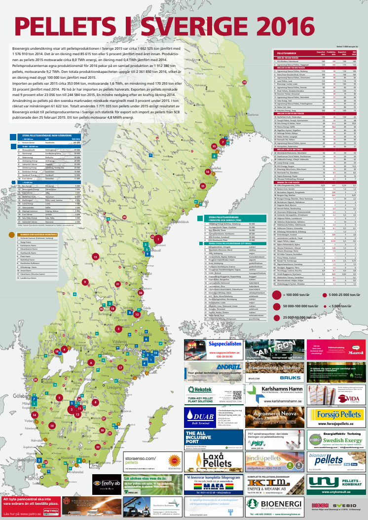 Pellets i Sverige 2016