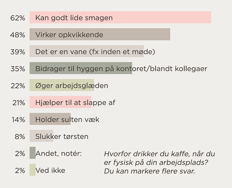 Hvorfor drikker du kaffe på arbejdspladsen.png