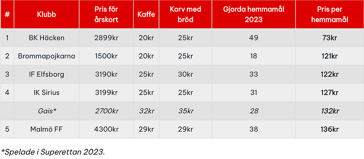 mest-mal-allsvenskan