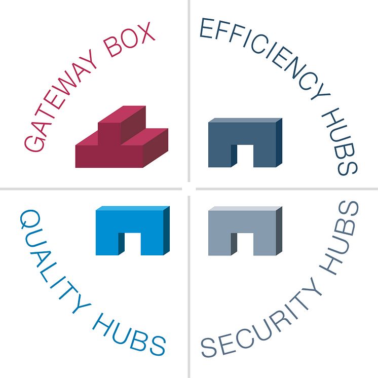 cargofleet Trailer Gateway_10x10 CMYK_© idem telematics GmbH