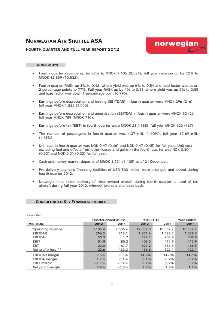 Norwegian Q4 12 Report