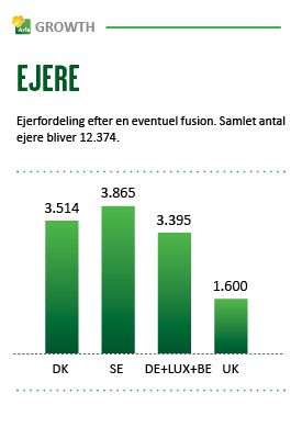 Oversigt over antallet af potentielle Arla-ejere fordelt på lande (pr. Maj 2012)