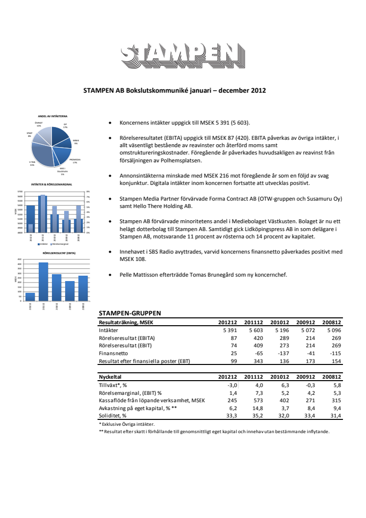 Stampen Bokslutskommuniké 2012