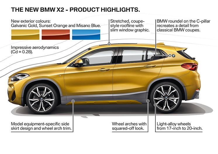 BMW X2 - Product Highlights