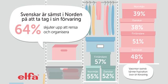 Elfa_Infog_SvenskarSämst