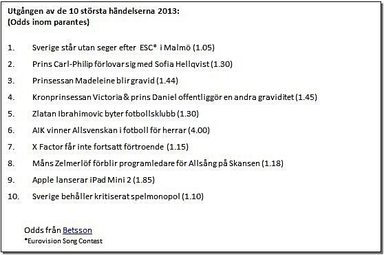 Utgången av de 10 största händelserna 2013