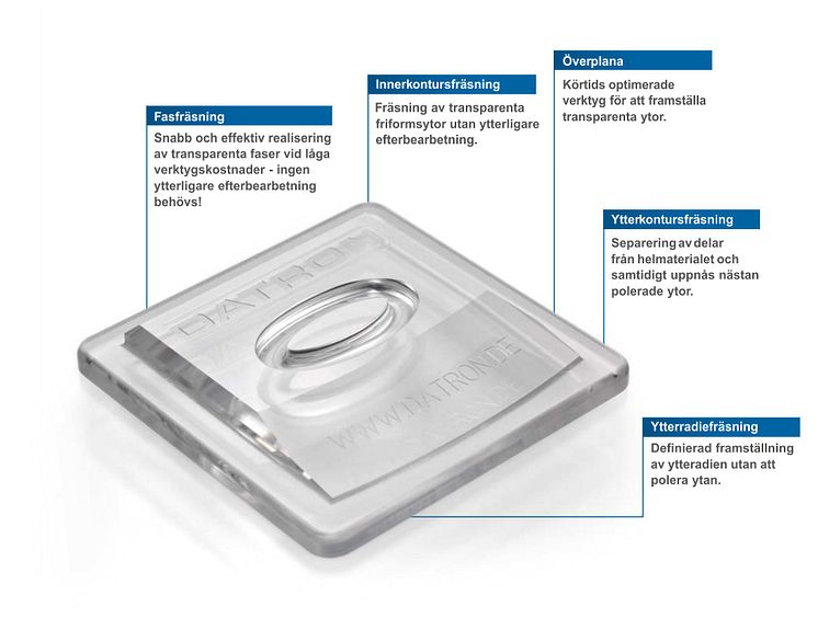 Glasklara fördelar med Datrons verktygserie för akrylbearbetning 