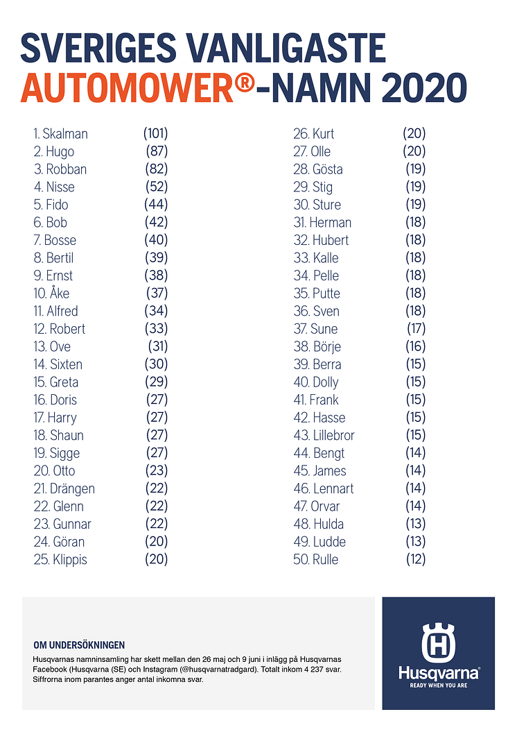 Sveriges vanligaste automower - namn 2020