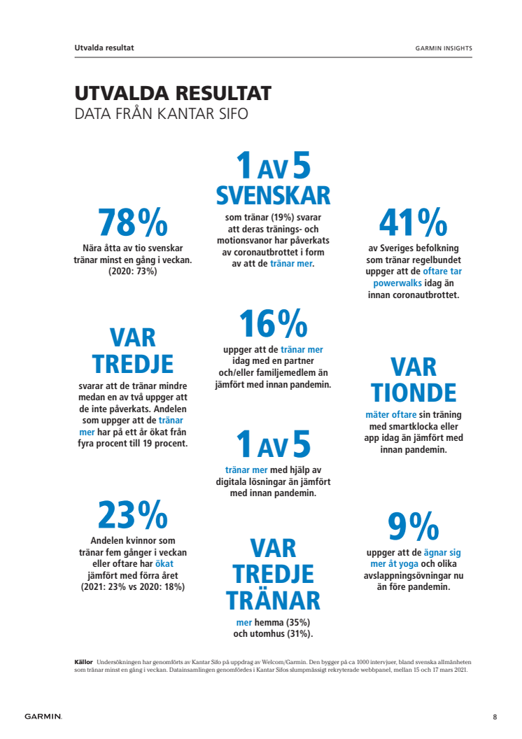 Garmin Insights 2021 - Findings