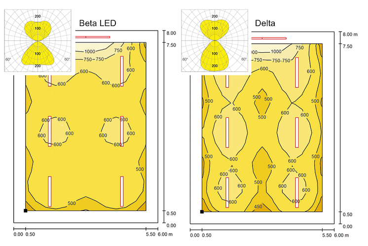 Comparison Delta and Beta louvres