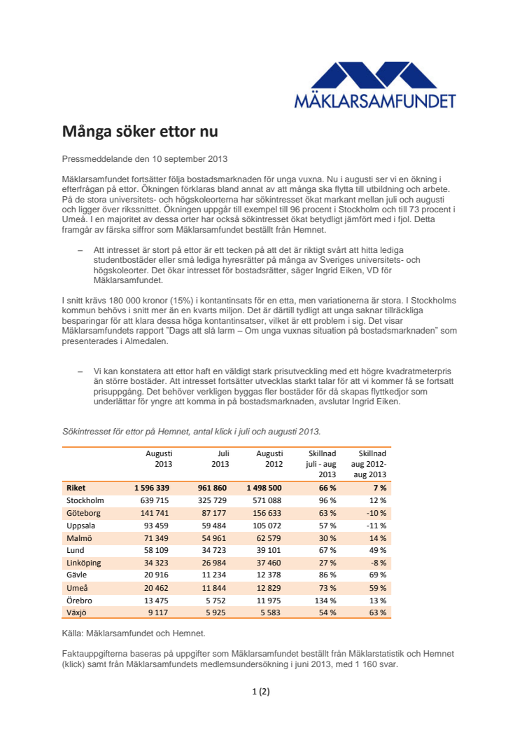 Många söker ettor nu