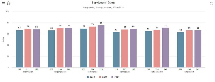 NKI2021_service