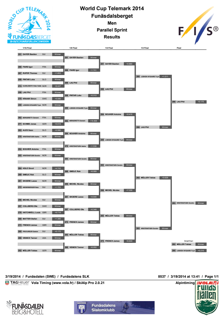 Resultat Mens parallell