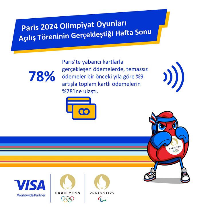 VISA Paris 2024 Tüketici Harcamaları_page-0004.jpg