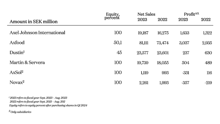 Group Companies 2023