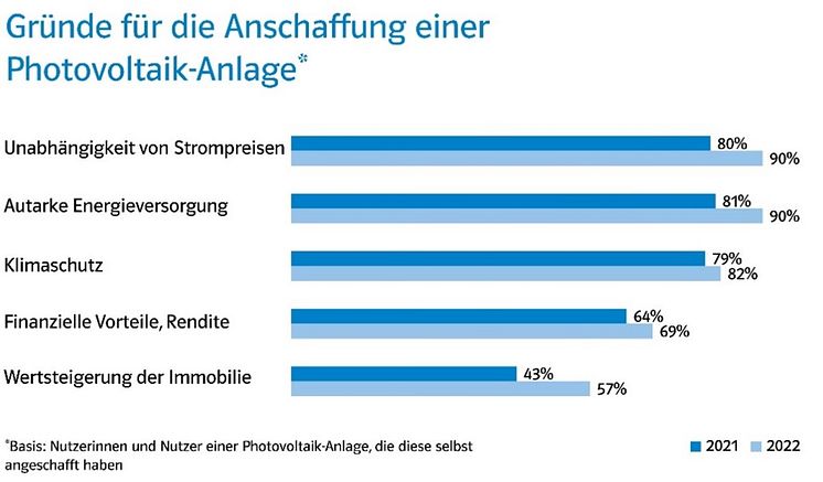 PV_Grafik