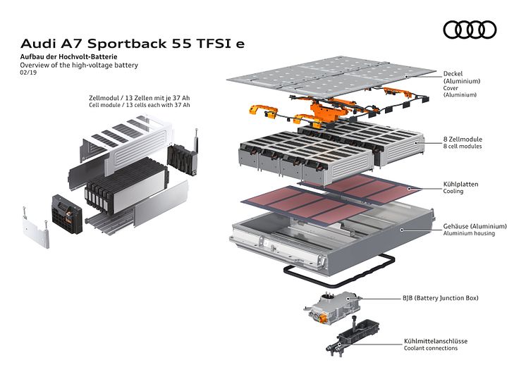 Audi PHEV batteri