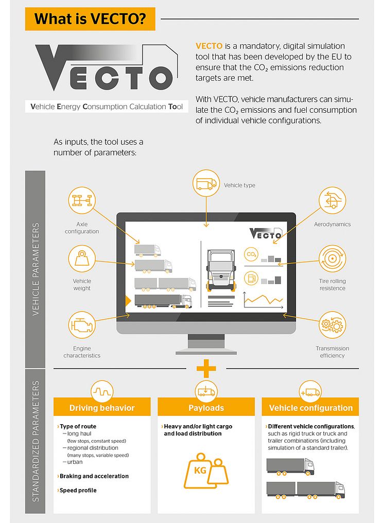 VECTO_Infografik_Seite_3