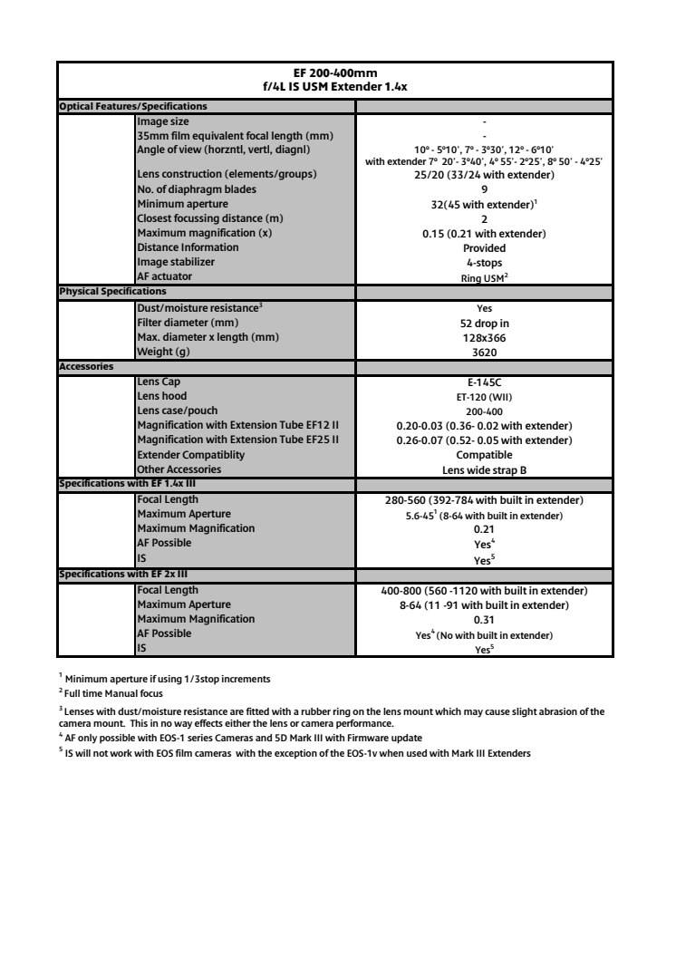 Canon Tekniska specifikationer EF 200-400mm f/4L IS USM Extender 1.4x