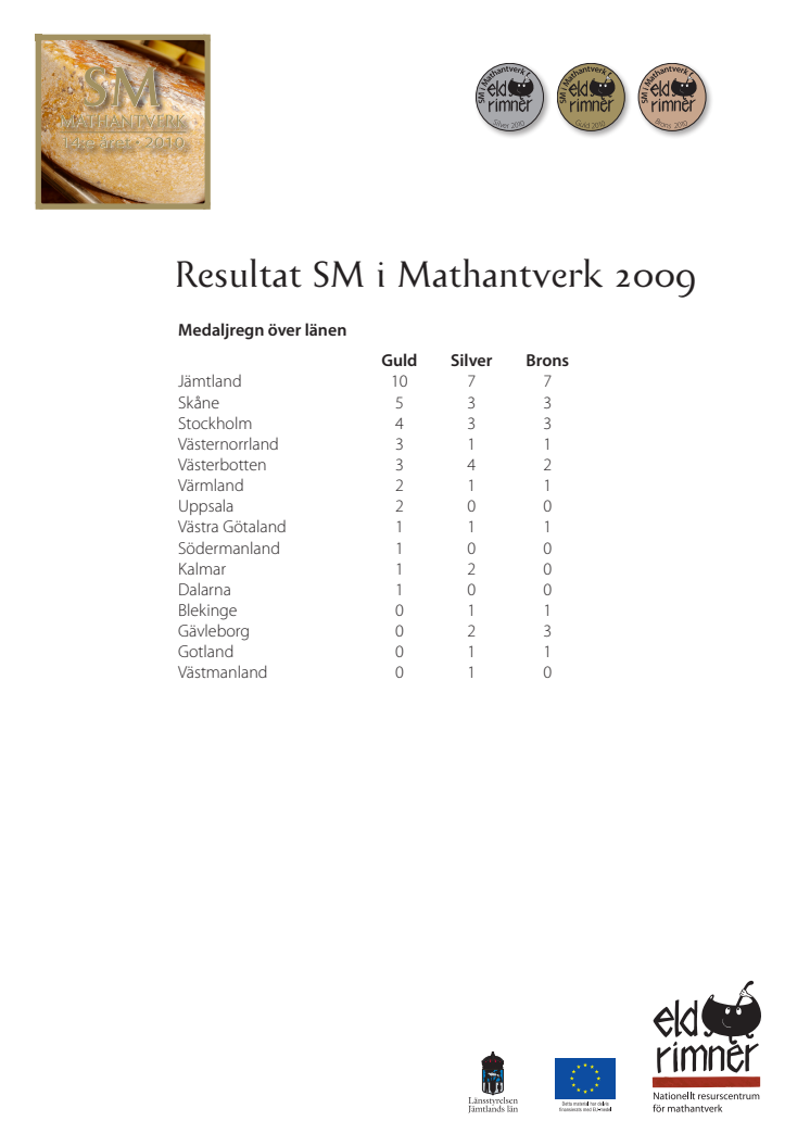 Medaljregn över länen i SM i Mathantverk 2009!