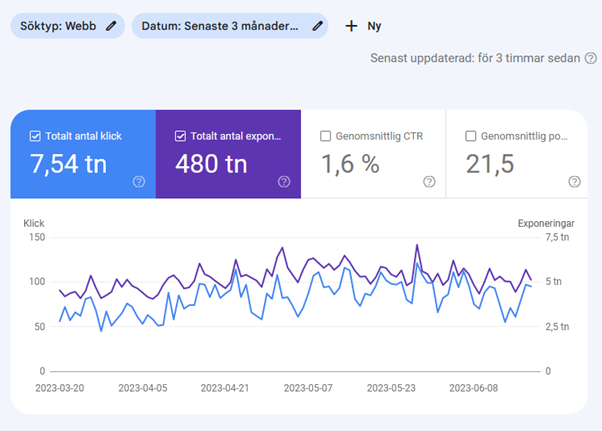 Google-Search-Console