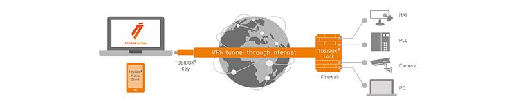 VPN tunnel