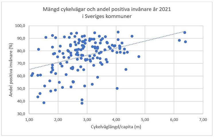 Cykelväglängd nöjdhet korrelation.jpg