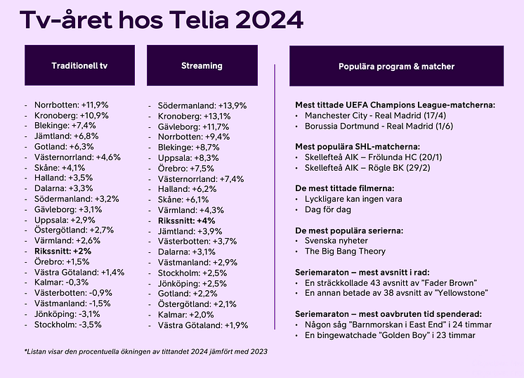 Statistik - tv och streaming.png