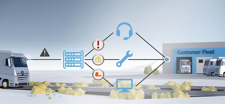 Mercedes-Benz Uptime