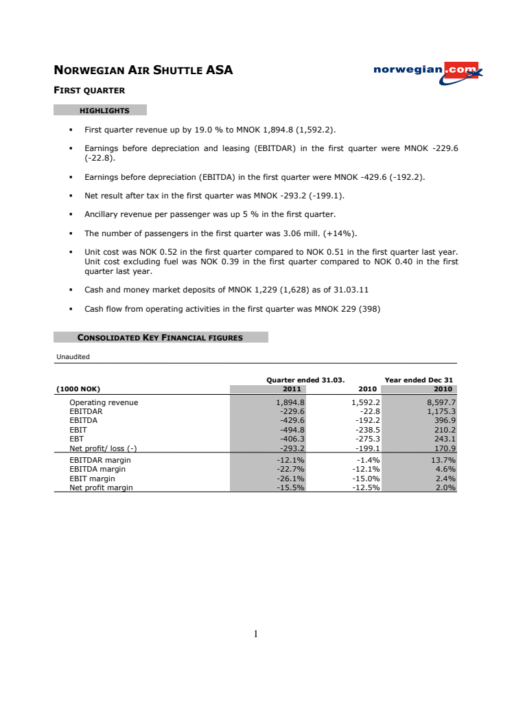 Norwegian Q1 11 Report