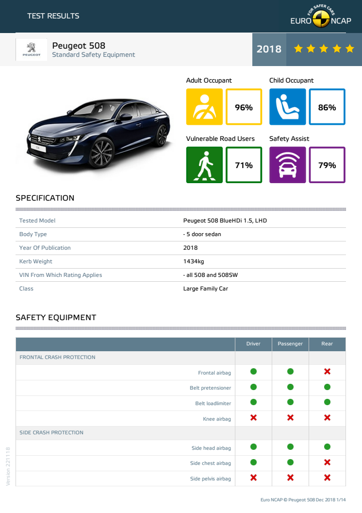 Peugeot 508 Euro NCAP datasheet Dec 2018