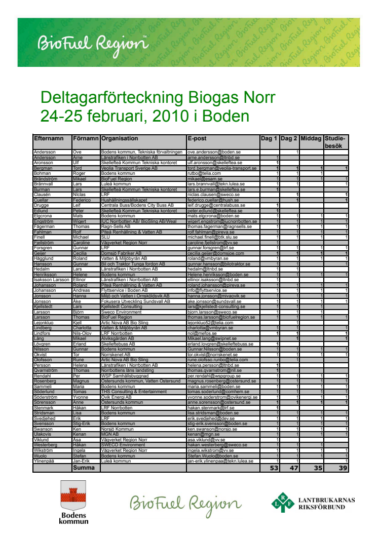 Deltagarförteckning Biogas Norr 