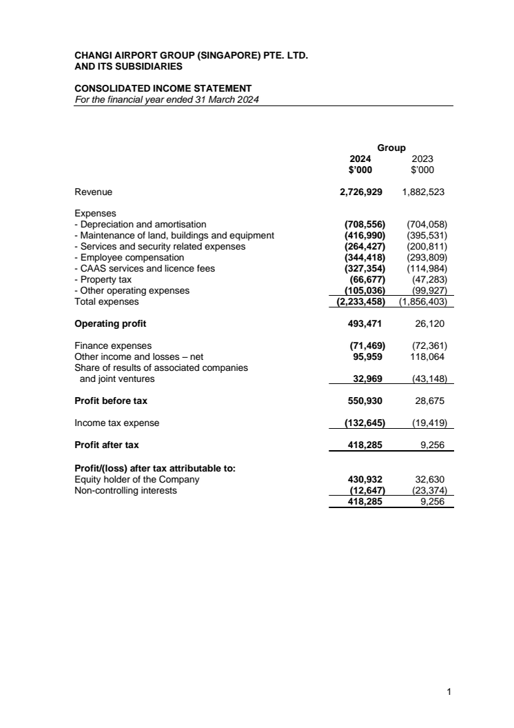 CAG Financial results FY2324 Consolidated Income Statement & Balance Sheet